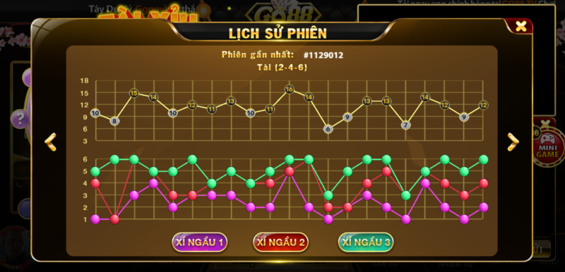 Khám Phá Tài Xỉu Livestream Tại Nhà Cái B52 – Hấp Dẫn Và An Toàn